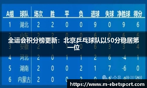 全运会积分榜更新：北京乒乓球队以50分稳居第一位