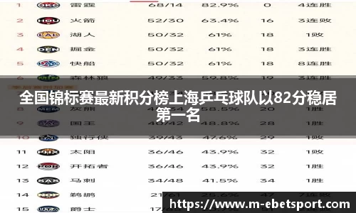 全国锦标赛最新积分榜上海乒乓球队以82分稳居第一名